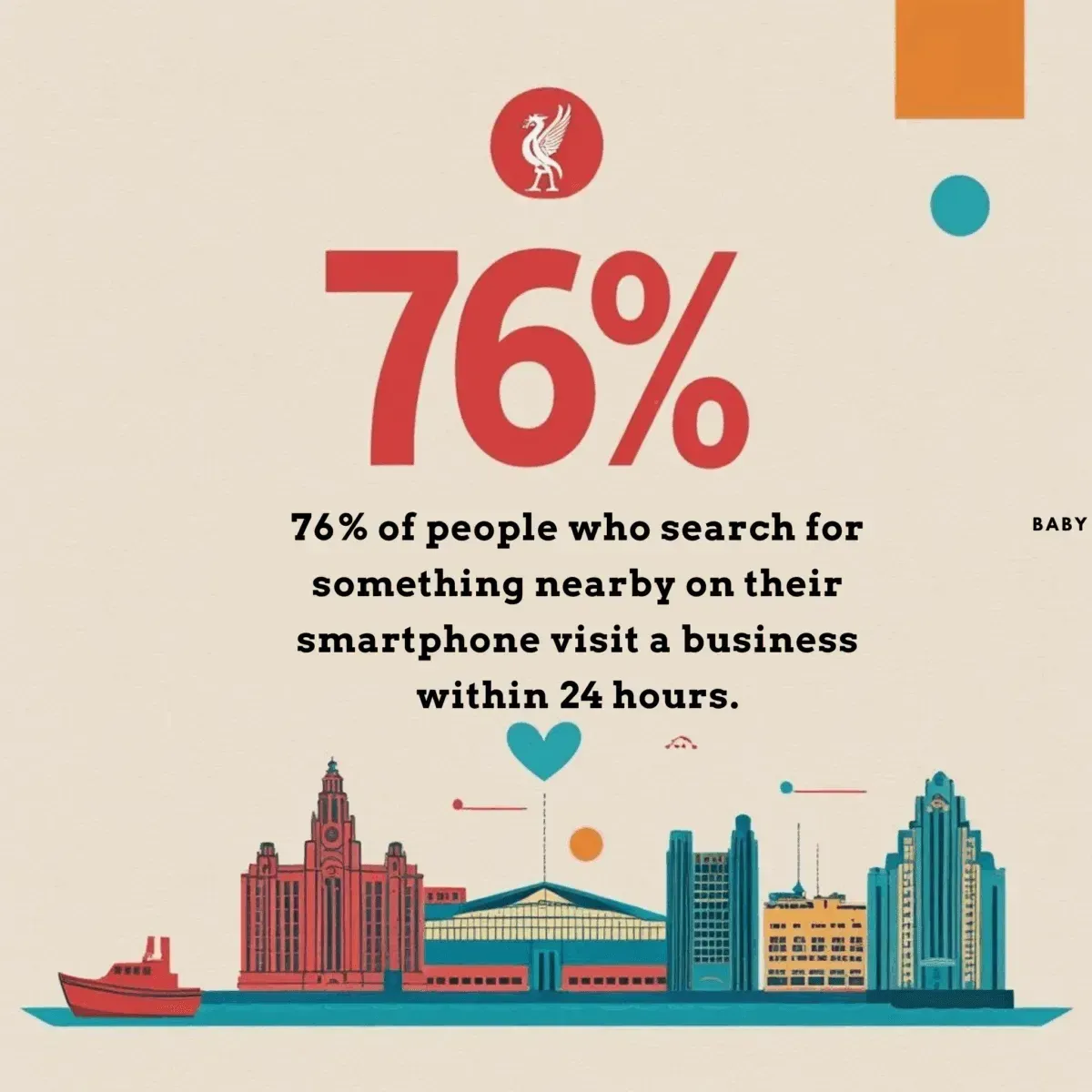 stats for google local