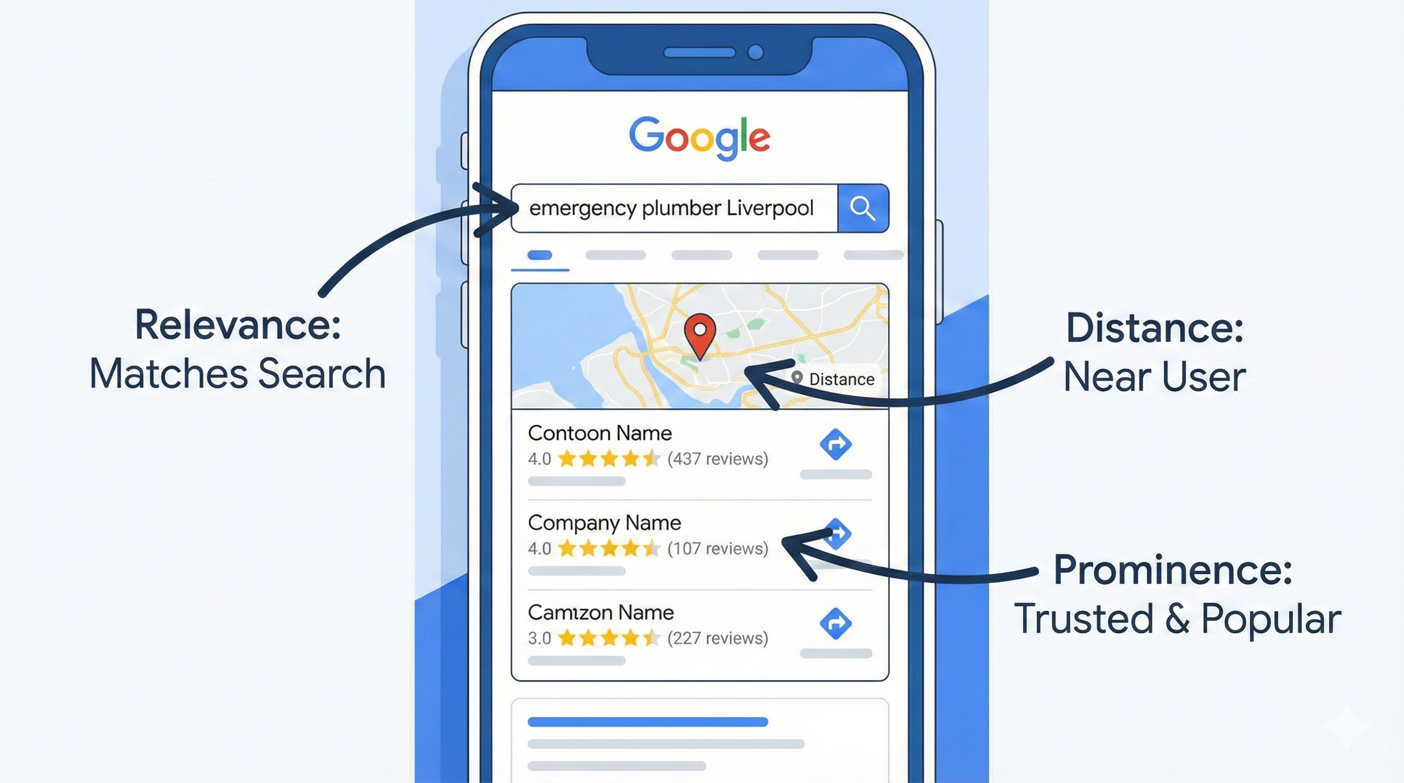 Google seo liverpool guide